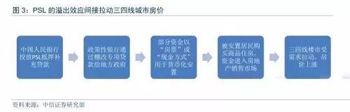 如果把2018年稱之為三四線城市的“棚改元年”，那么，2019年絕對(duì)是這些城市“棚改政策調(diào)整元年”，今年開(kāi)始，棚改政策藥發(fā)生翻天覆地的變化了。