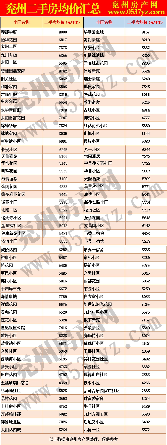 1591754050818335.gif 兗州6月二手房房?jī)r(jià)表.gif