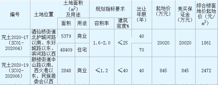 1600659098121392.png QQ截圖20200921113054.png