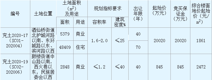 1603072151122279.png QQ截圖20201019093302.png