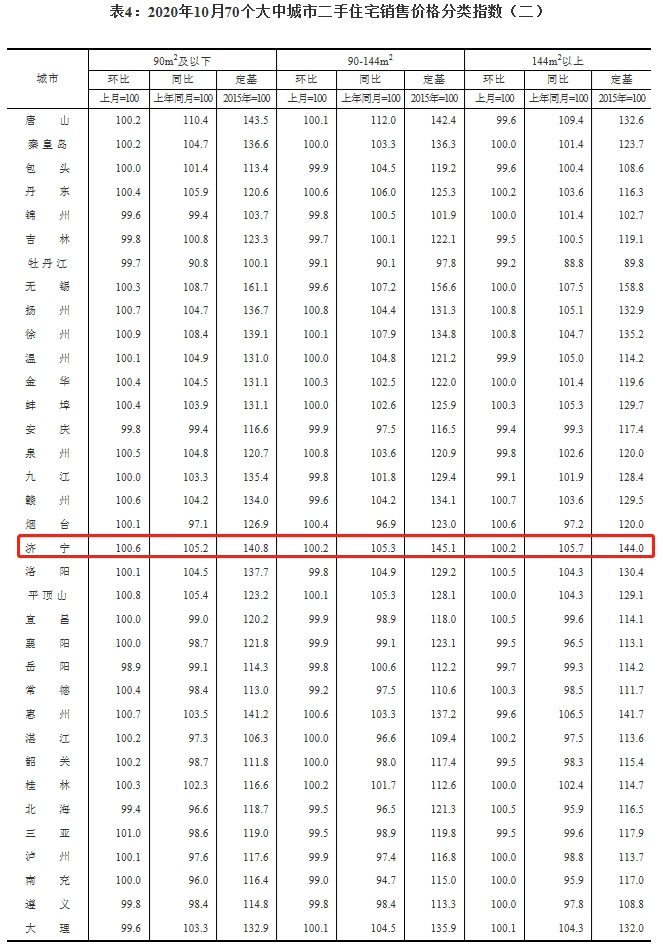 1605584058767859.png 表4.png