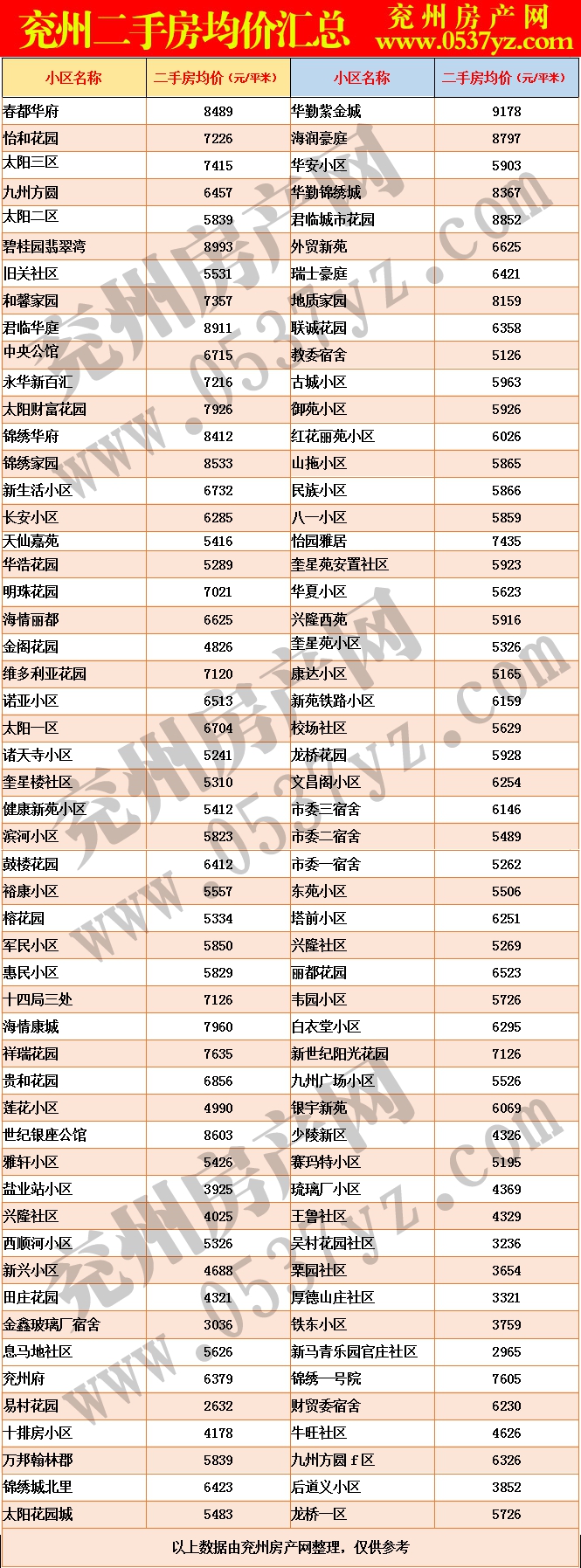 1614999066119142.gif 兗州2月二手房房價表.gif