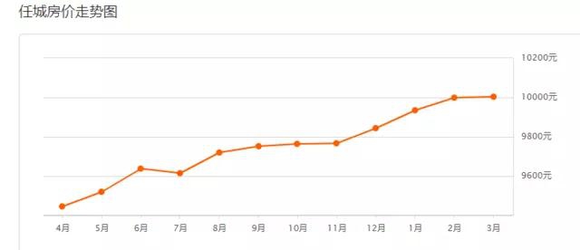 1615183016928238.jpg 任城1.jpg