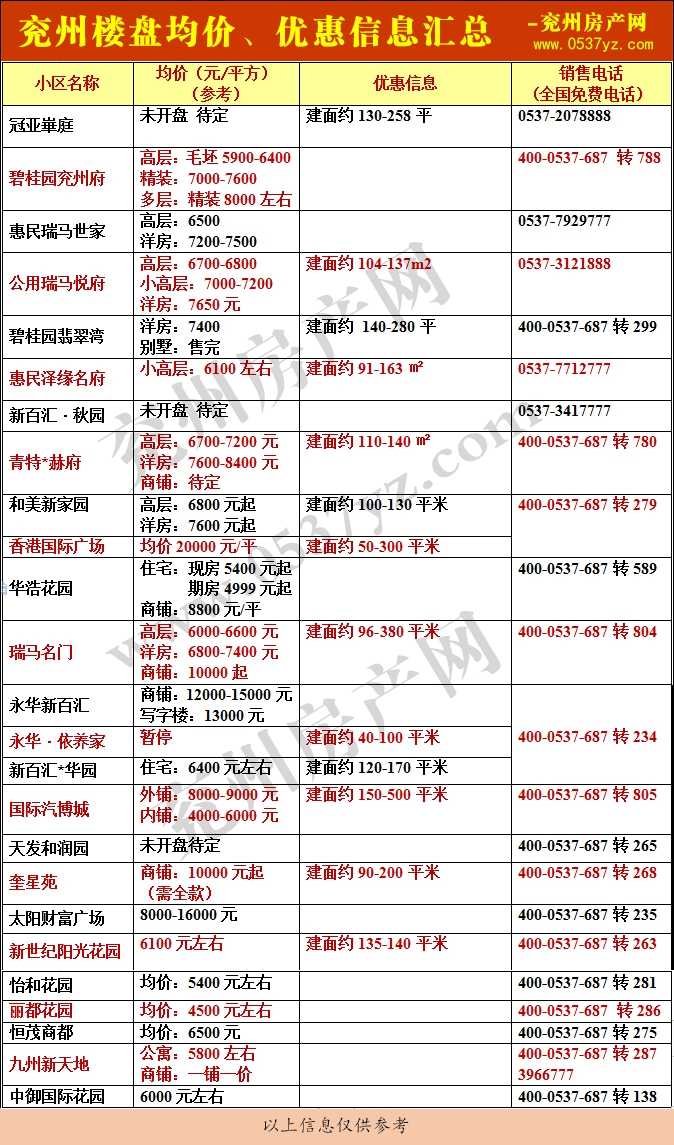 1625023385106675.gif 兗州房價(jià)表4月帶水印.gif