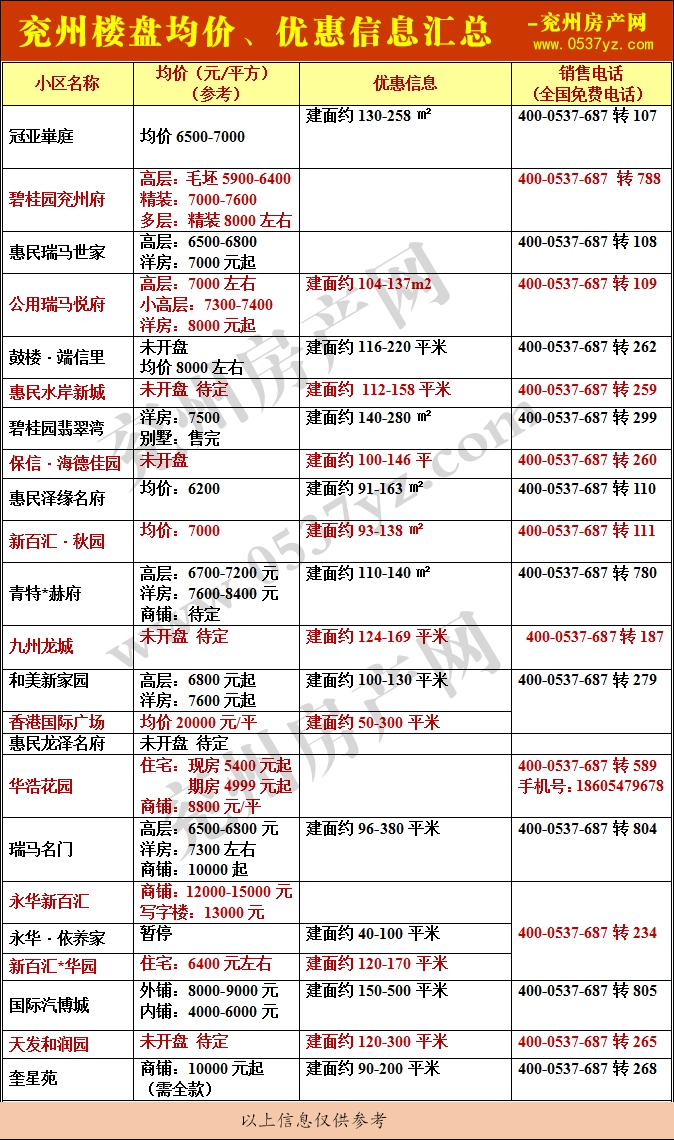 1625024577776250.gif 兗州房價表10月帶水印.gif