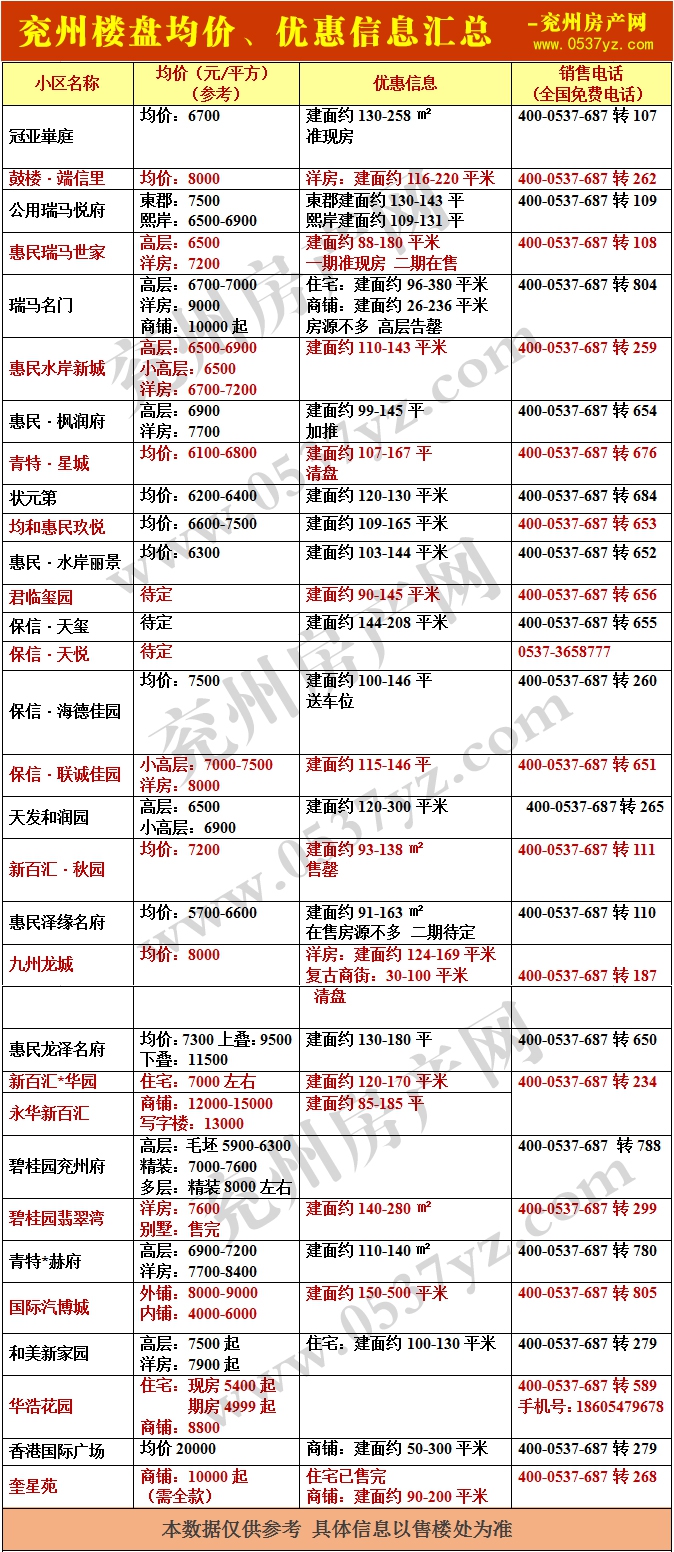 兗州房價表7月帶水印.jpg