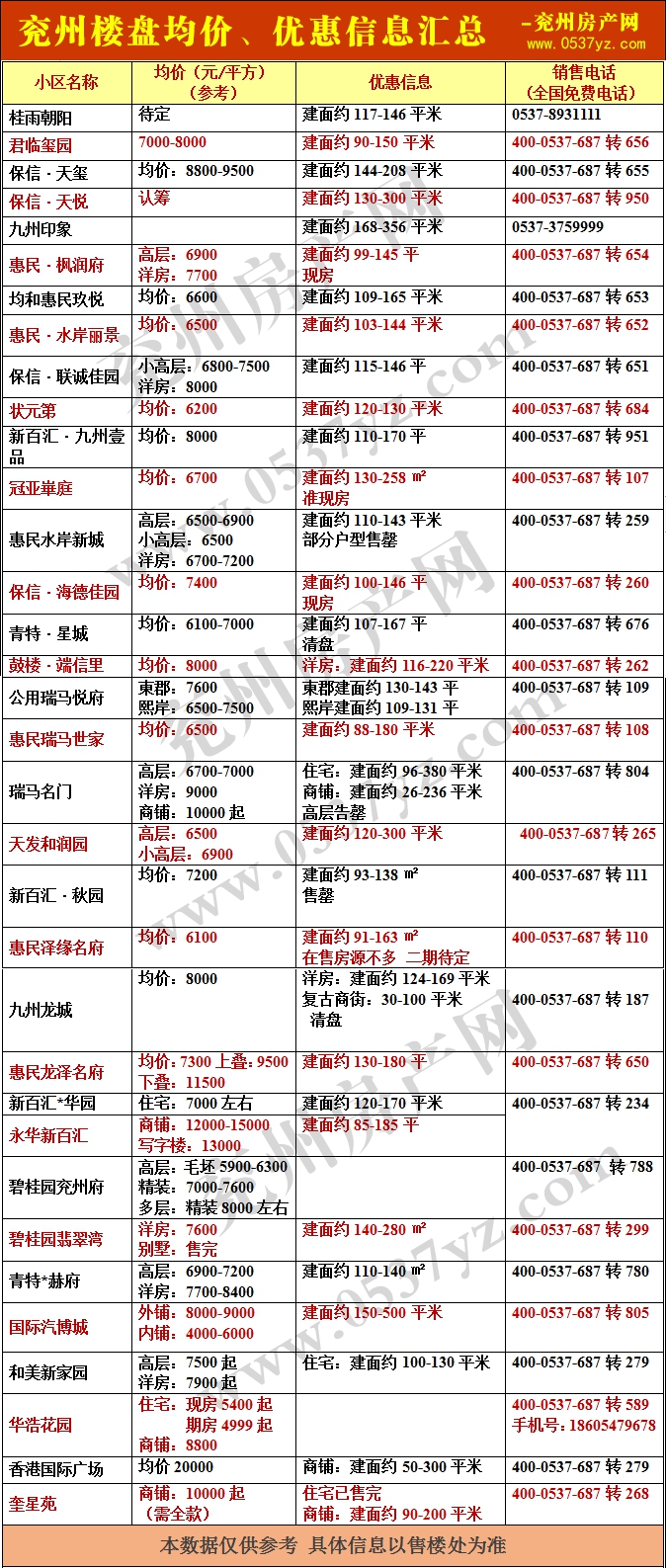 兗州房價表7月帶水印.gif